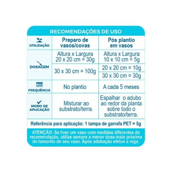 Fertilizante Forth Cote Plus 15-09-12 para Plantas 150 g